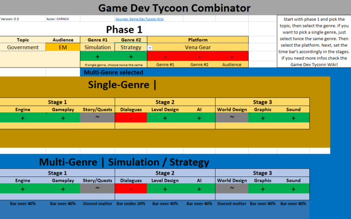 Game Dev Tycoon Best Mmo Combinations Keenexcellent